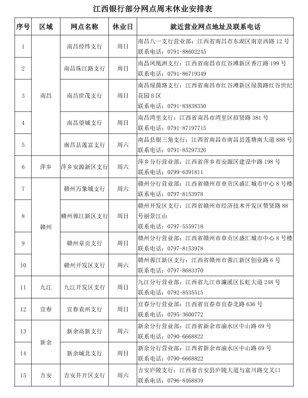 江西銀行部分網(wǎng)點(diǎn)周末休業(yè)安排表